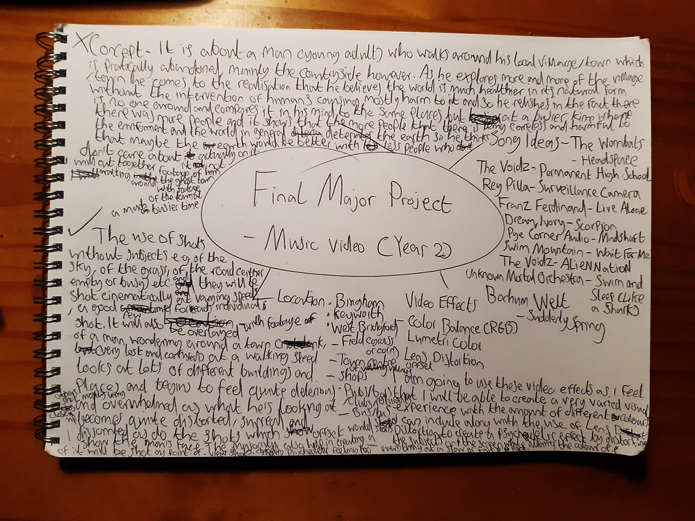 FMP: Mind Map
