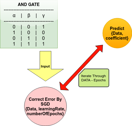 What is Stochastic Gradient Descent (SGD)
