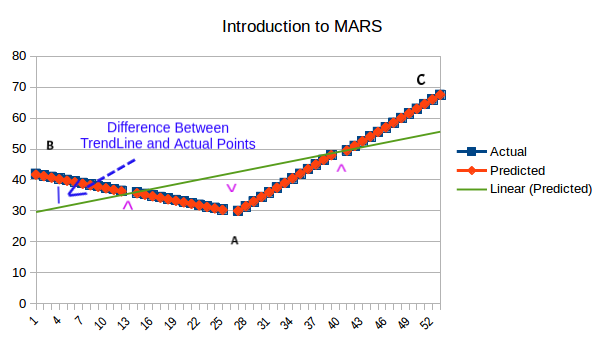 Introduction To Mars