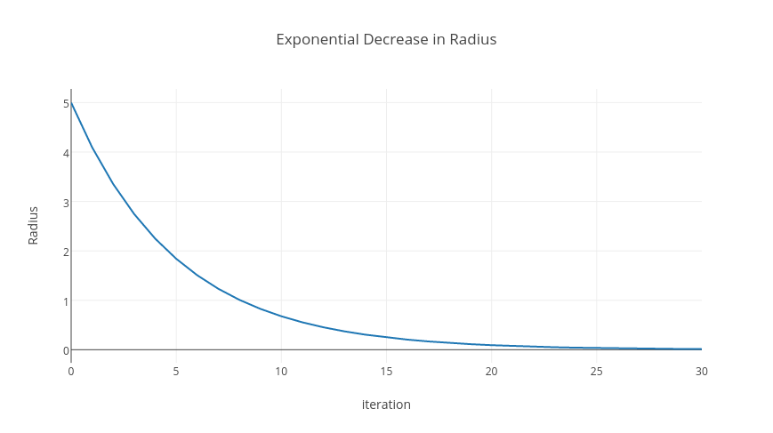 Exponential Function Explained