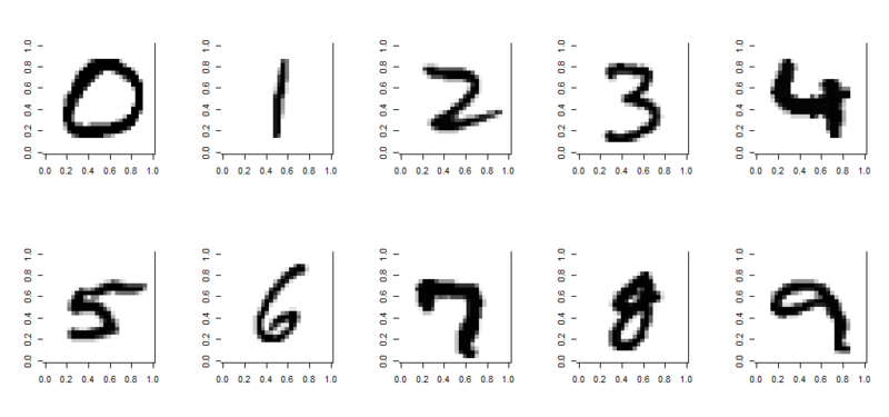 MNIST data-set