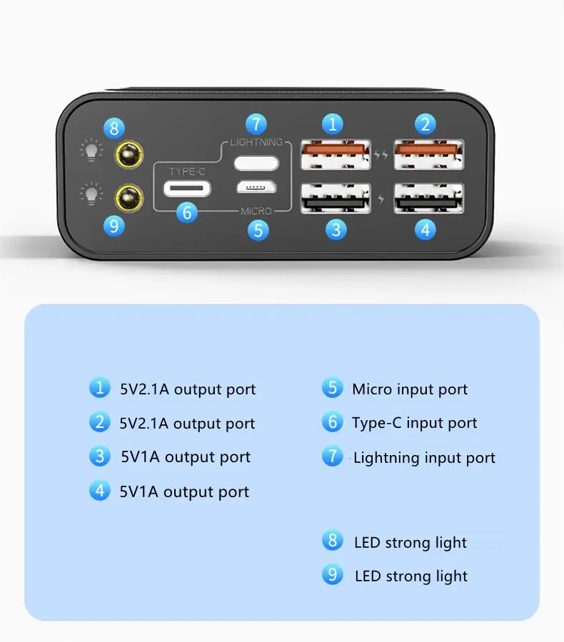 Miniatura: Portable 30000mah Powerbank