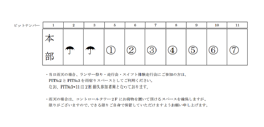 雨天時ピット割.png