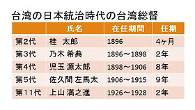 台湾友好倶楽部｜台湾総督｜東台湾臨海道路｜陳澄波｜上山満之進