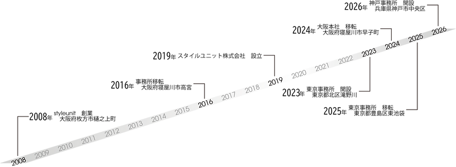 会社沿革.png