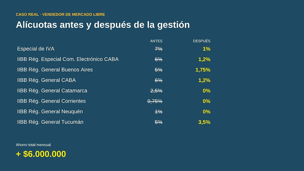 Caso real - Alicuotas antes y despues.jpg