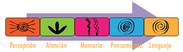 PÁGINA_ENSEÑANZA_-_APRENDIZAJE_EDITABLE-