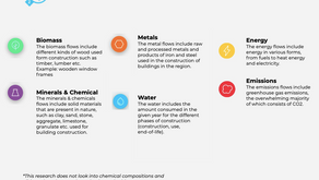 Fremtidens materialer fra gårdsdagens bygg