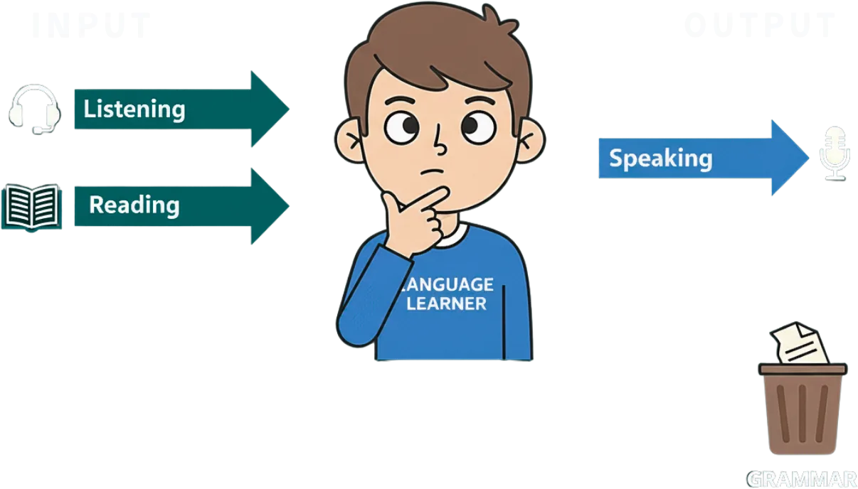 People reading books and listening to audio content to improve speaking skills