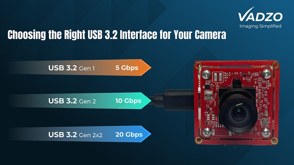 USB 3.2 Gen 1, Gen 2, and USB 3.2 Gen 2x2