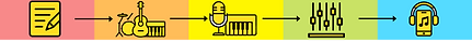 roadmap icons v1 (Phone).png