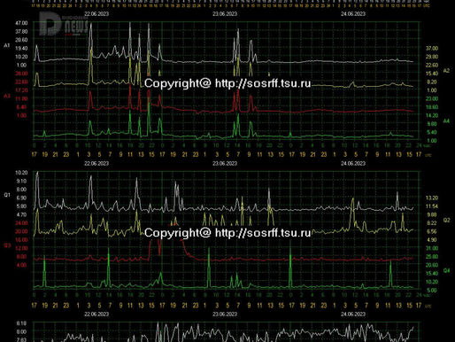 Good morning from mama papa! God's happiness scale