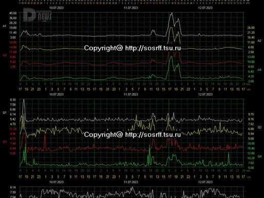 God's happiness scale