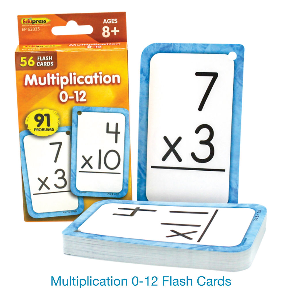 Multiplication 0-12