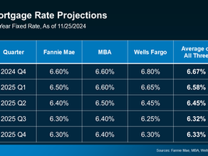 When Will Mortgage Rates Come Down?