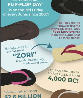 Did you know its National Flip Flop Day June 17th!? Free foot and posture scan offer inside...