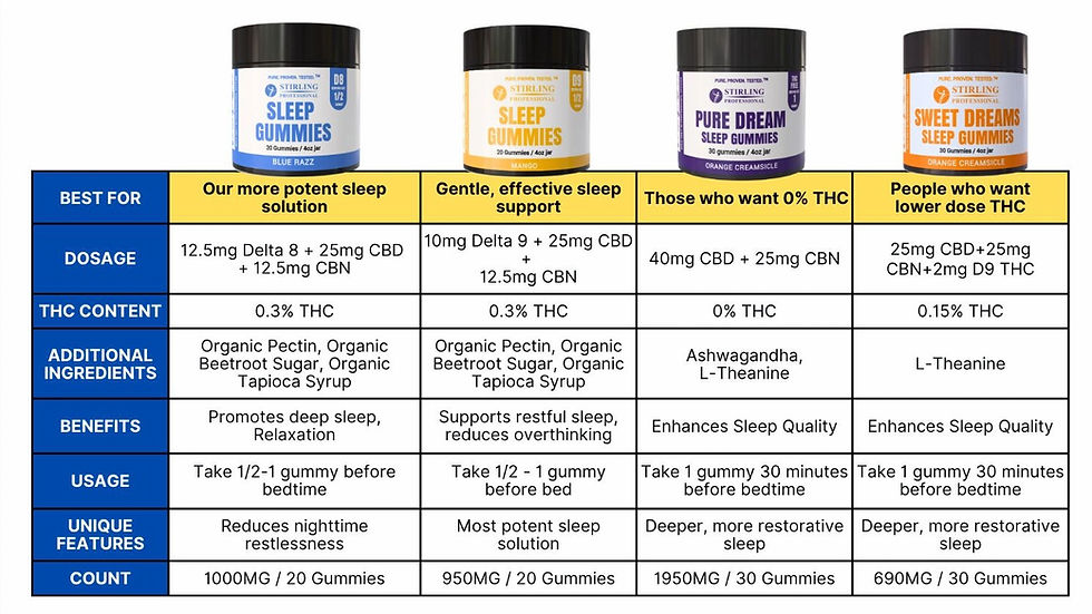 Sleep is where true healing begins