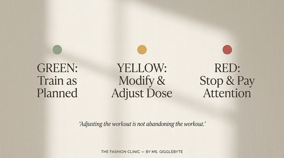 Editorial decision framework diagram showing Green, Yellow, and Red workout assessment stages for women over 40.