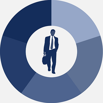 Roue Rotonde Gestion Privée