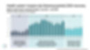 Bar chart showing health system margins from July 2023 to June 2025. Bars rise in 2024, with dip by 2025. Text highlights cost pressures.