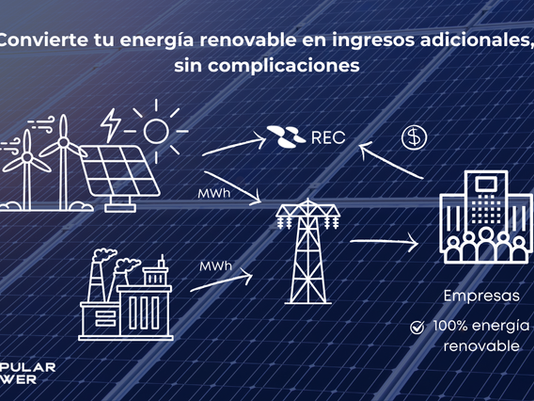 Certificados de Energía Renovable: Genera Ingresos Adicionales con tu Portafolio Solar