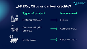 I-RECs, CELs, or Carbon Credits? How to choose the right environmental incentive for your solar portfolio