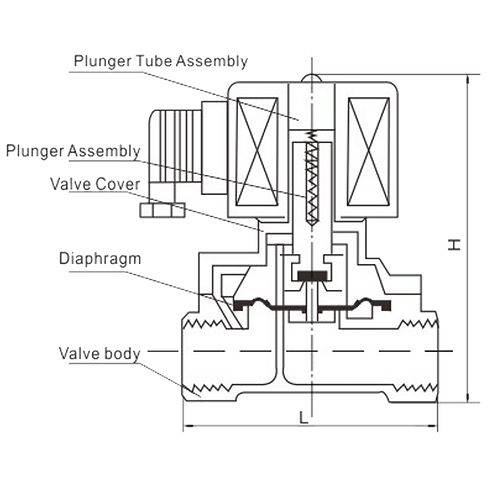 External Dimension 1