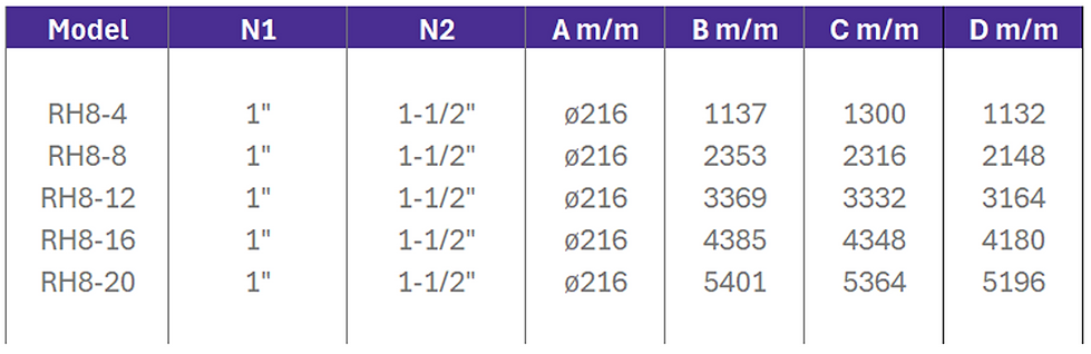 RH8 Specification
