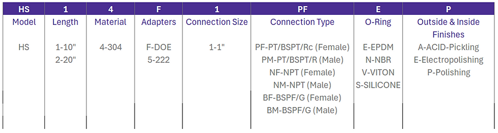 HS Purchase Code