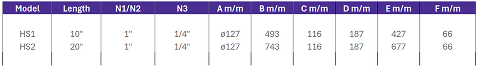 HS Specification