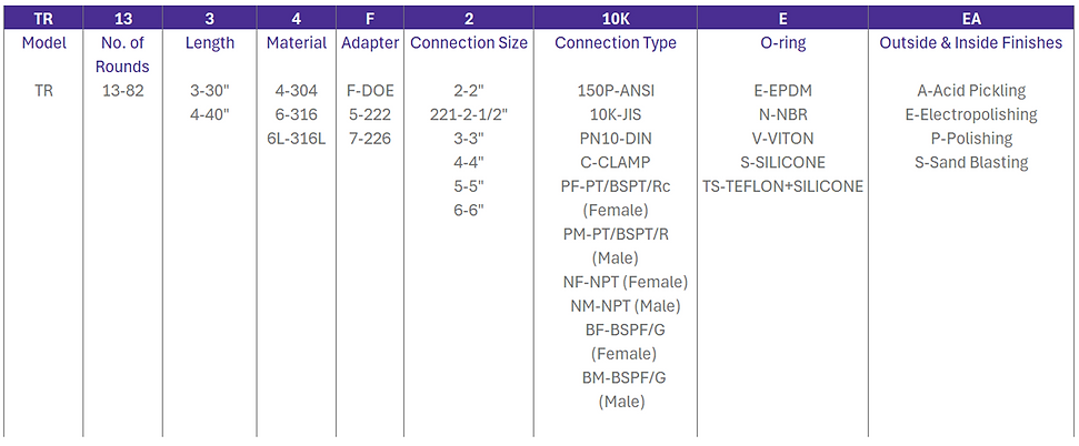 TR Purchase Code Chart