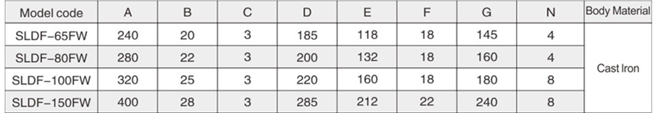 Specifications•2