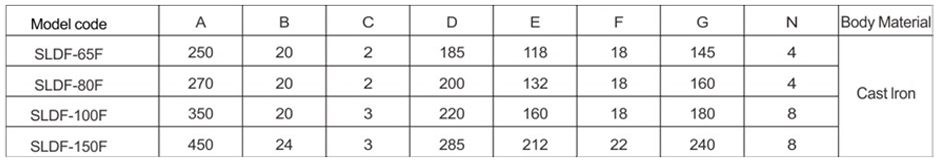 Specifications