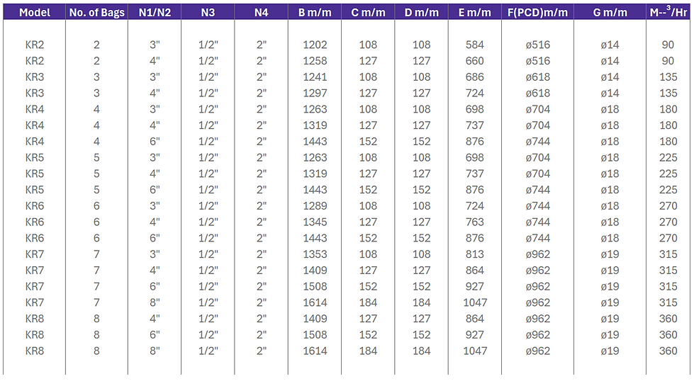 KR Specification