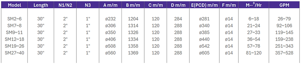 SM Specification