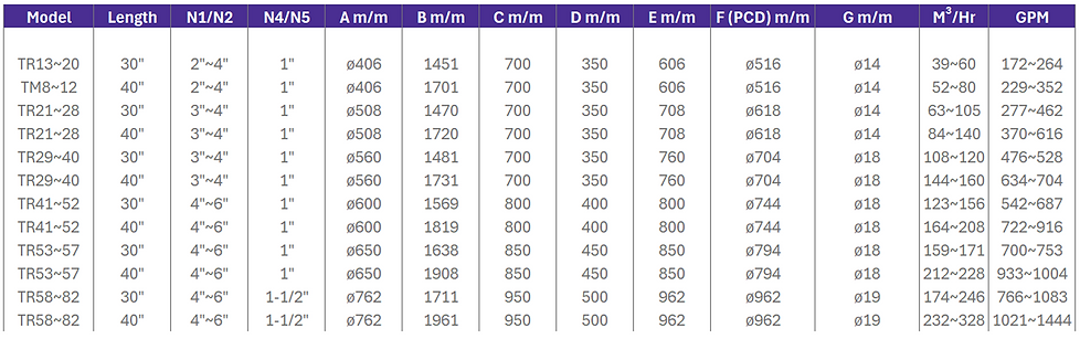 TR Specification Chart