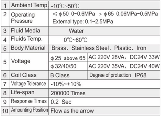 Technical Parameter