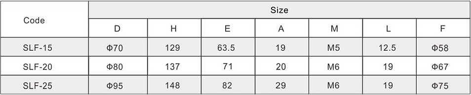 Parameters_2