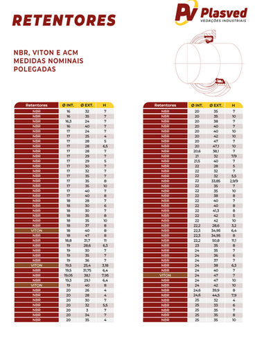 tabela medidas Retentores