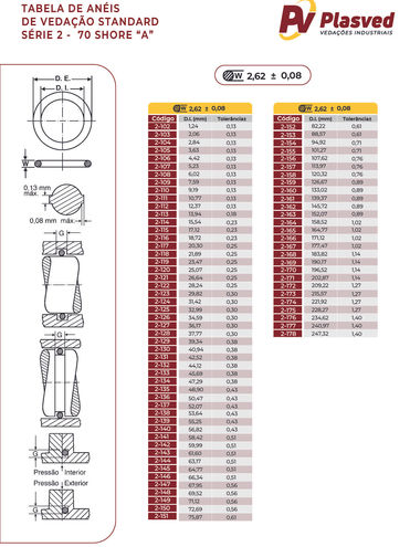 Tabela de anéis Standard nitrílica 70 shore