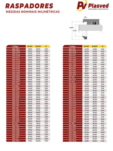 tabela de medidas de raspadores Plasved