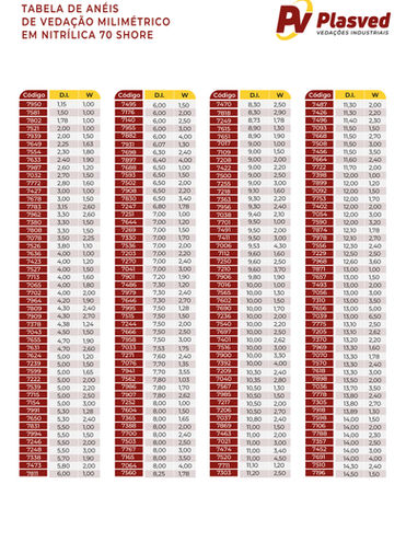 Tabela com medidas e códigos dos anéis de vedação Plasved em borracha nitrílica 70 shore. Soluções precisas para vedação industrial.