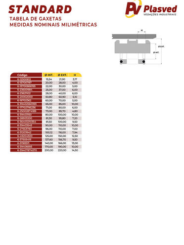 Medidas nominais Gaxeta Standard
