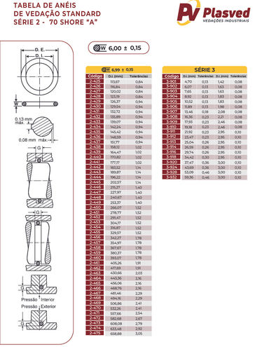 Tabela de anéis Standard nitrílica 70 shore