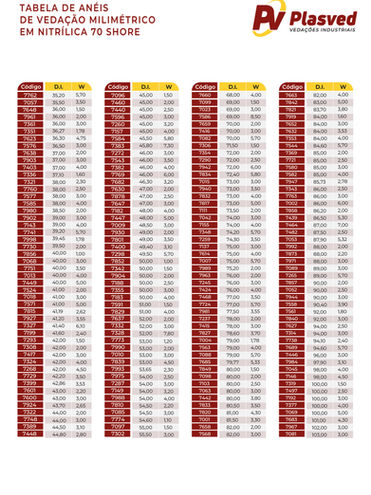 Tabela com medidas e códigos dos anéis de vedação Plasved em borracha nitrílica 70 shore. Soluções precisas para vedação industrial.