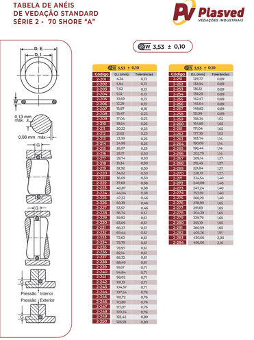 Tabela de anéis Standard nitrílica 70 shore