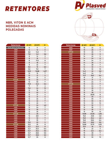 tabela medidas Retentores