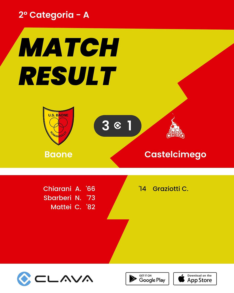 Si ritorna subito alla vittoria battendo la capolista💪