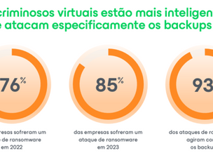 Alcance a resiliência radical com nossos BACKUPS.