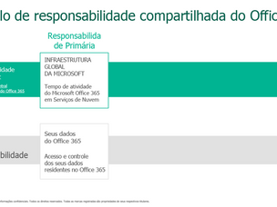 Principais componentes do modelo de responsabilidade compartilhada
